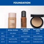 SEPHORA COLLECTION  Best Skin Ever 16 Hour Natural Finish Liquid Foundation